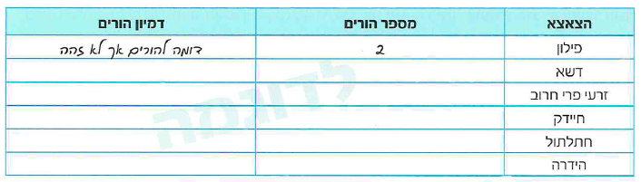 (בספר איור)